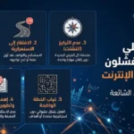 5 أسباب تخلي المبتدئين يفشلون في الربح من الإنترنت (وكيف تتجنبها)