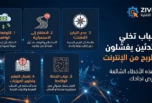 5 أسباب تخلي المبتدئين يفشلون في الربح من الإنترنت (وكيف تتجنبها)